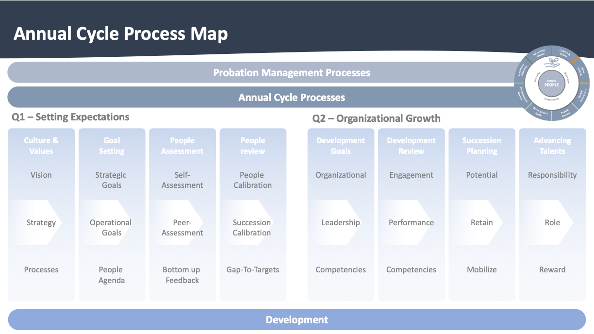 The Significance of an HR Annual Cycle: Navigating Success Through Strategic Planning