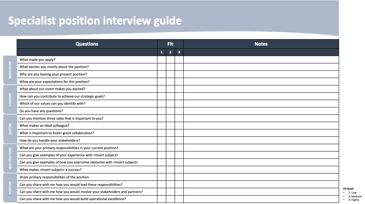 Why a Good Candidate Interview Guide Matters