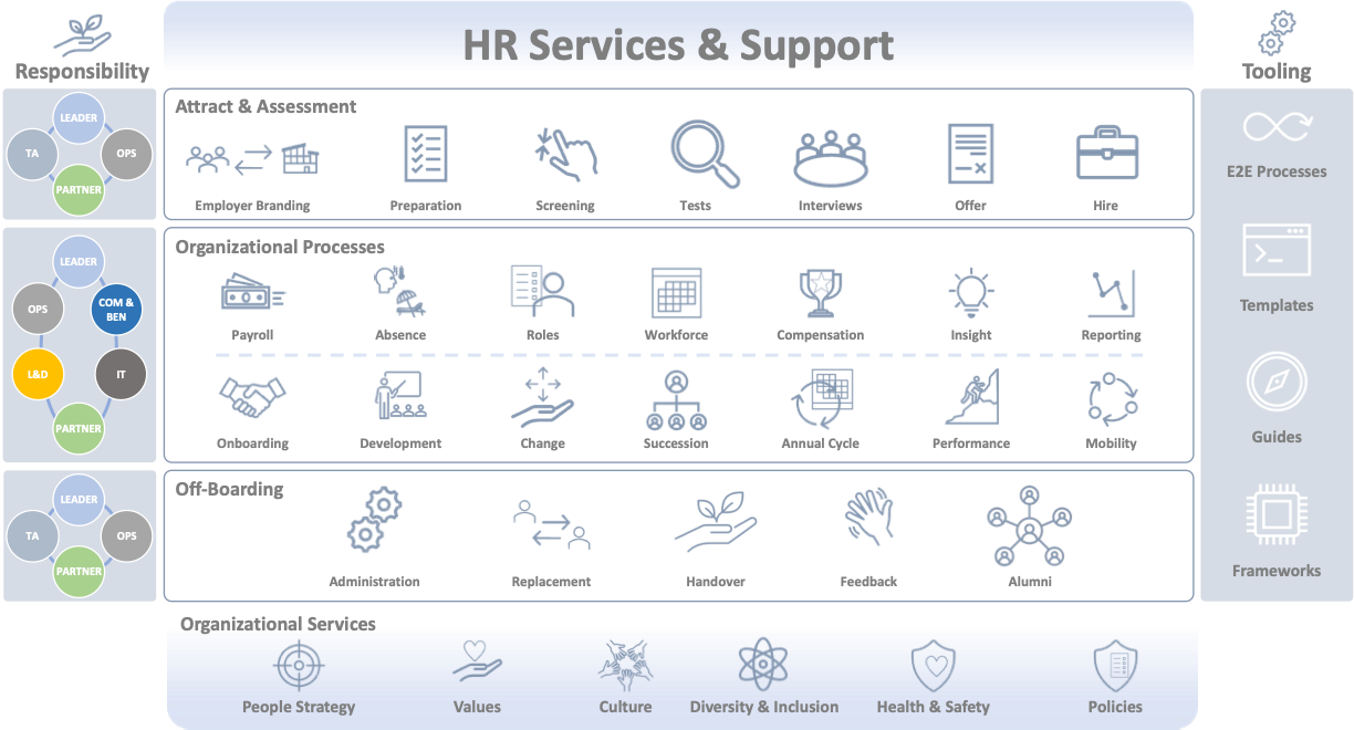 Unlocking Your Success With hub4HRM's Holistic HR Framework