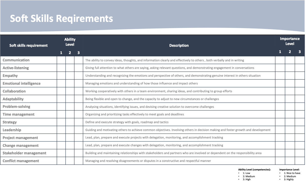 The Crucial Role of Job Requirement Descriptions