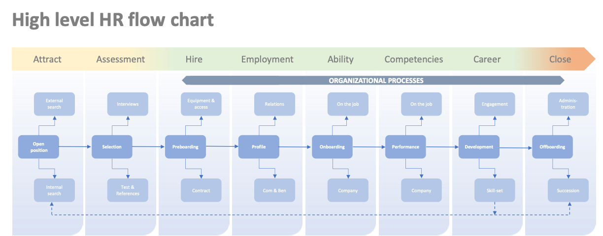 The advantages of clear HR processes